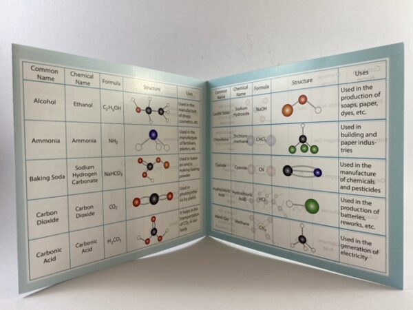 Atomic Model ( For Ages 10+) - Image 3